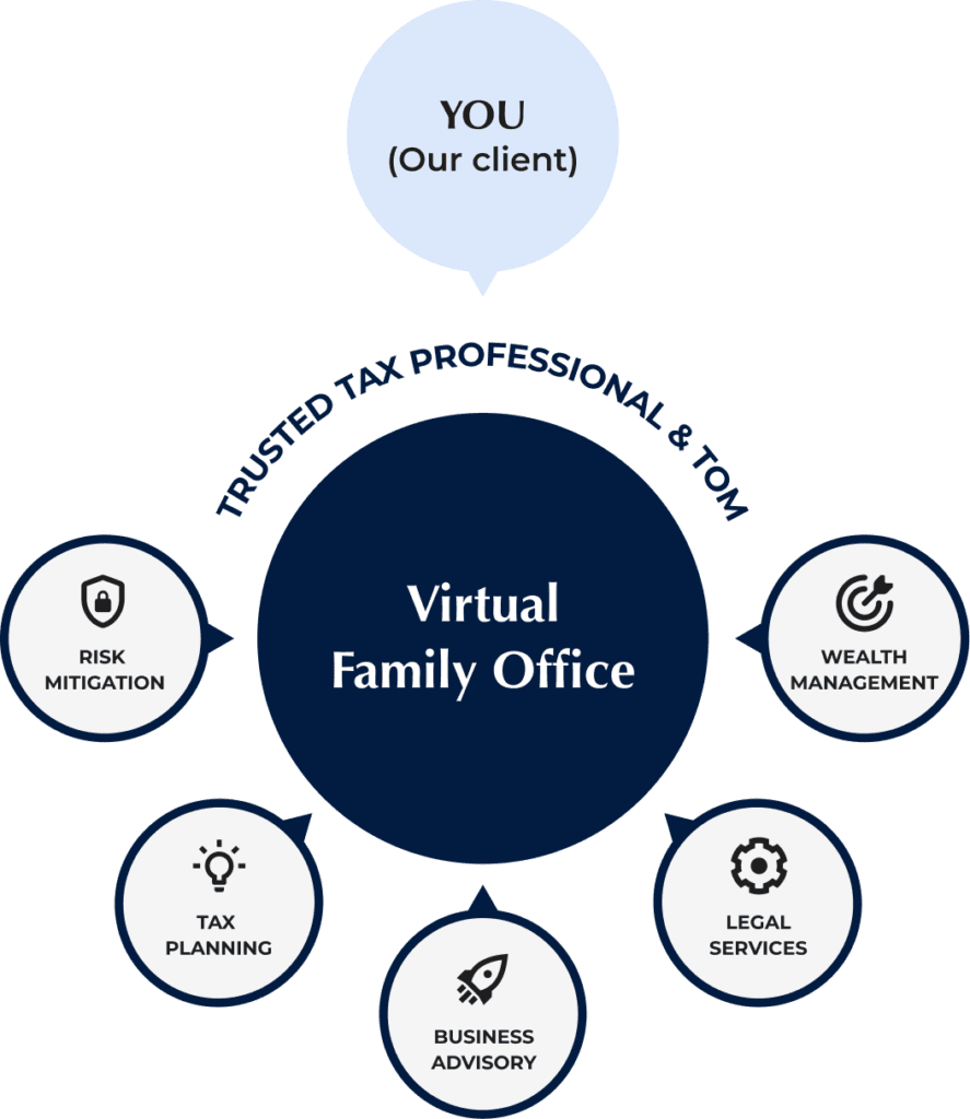 fvo-trusted-tax-professional